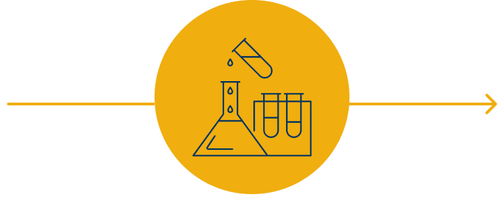 Laboratory testing